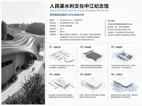 建筑案例分析版面预设