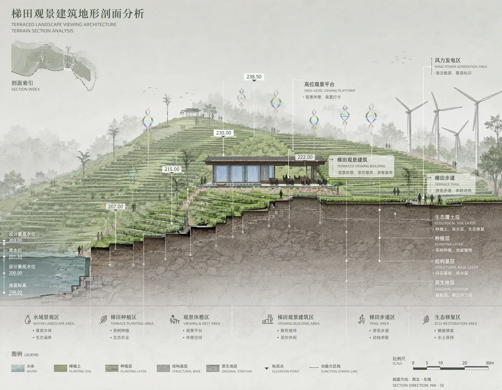 景观建筑地形剖面分析
