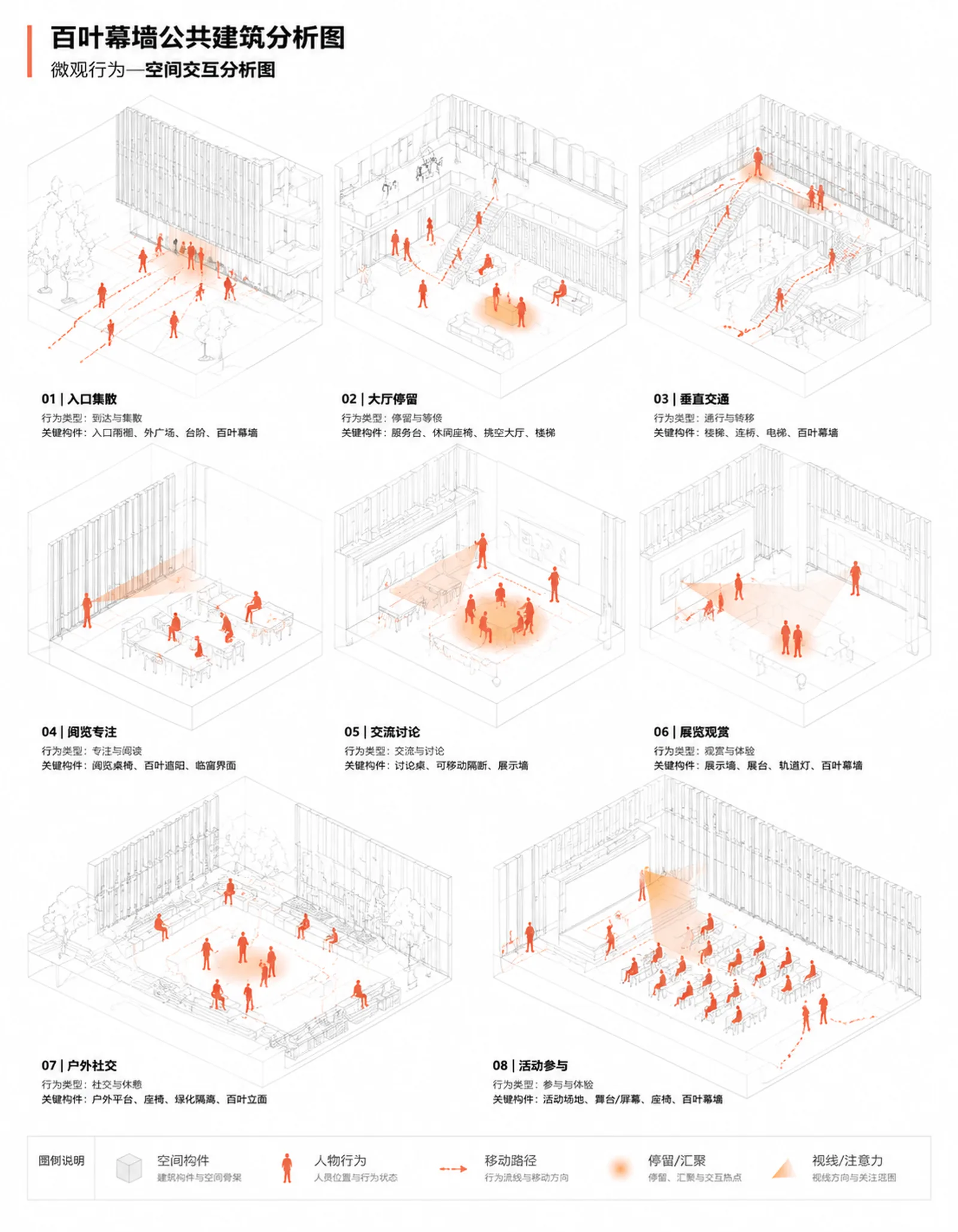 建筑方案人群空间分析图